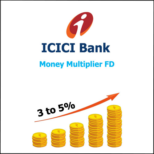 ICICI Bank Money Multiplier FD
